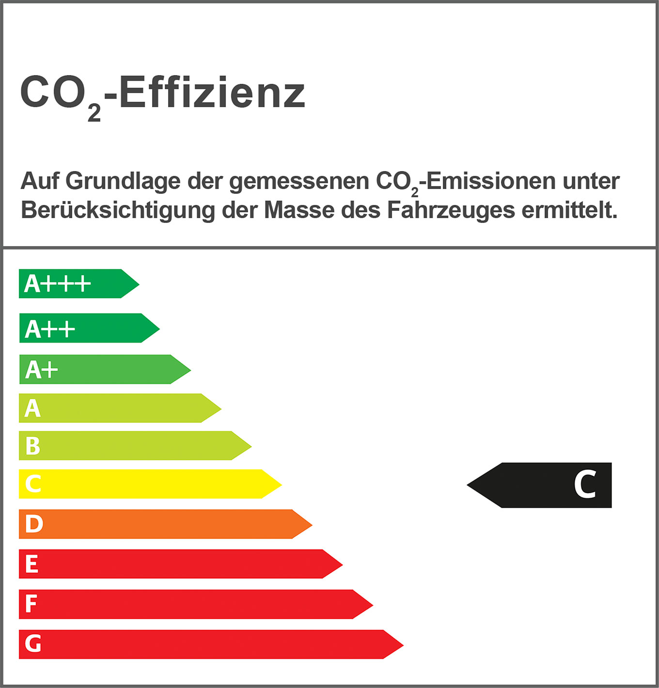 Effizienzklasse C Effizienzklasse C